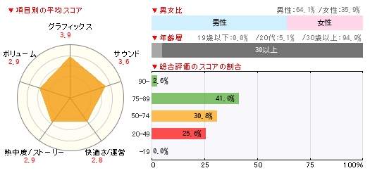 グラフ