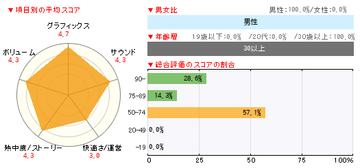 グラフ