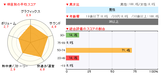 グラフ
