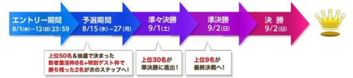 画像ギャラリー No.007のサムネイル画像 / 「S4 League」トーナメント「S4バトルロワイヤル」を開催。エントリー受付開始