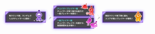 画像ギャラリー No.002のサムネイル画像 / 「S4 League」美少女ウイルスに感染!? 12日に実装される新モードが公開