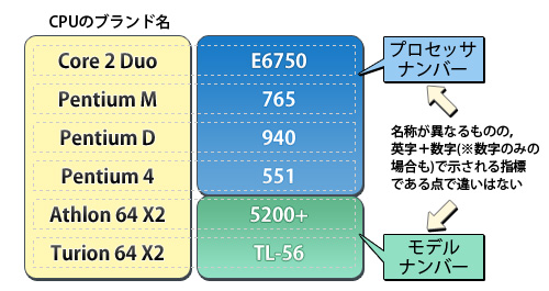 画像ギャラリー No.004のサムネイル画像 / PCビギナー救済連載「PCゲームのお作法」(7)CPU編・後