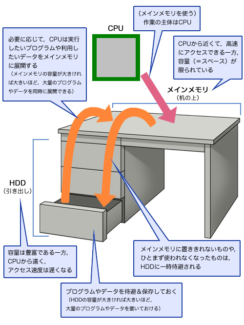画像ギャラリー No.005のサムネイル画像 / PCビギナー救済連載「PCゲームのお作法」(8)メモリ,HDD,サウンド編