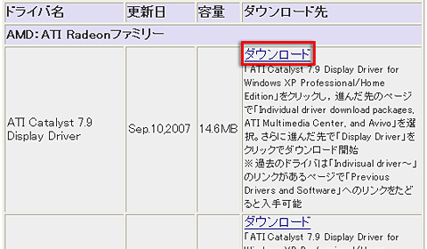 画像ギャラリー No.013のサムネイル画像 / PCビギナー救済連載「PCゲームのお作法」(9)ドライバ編・前