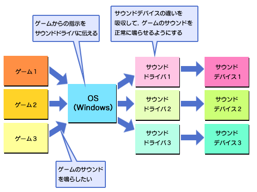 画像ギャラリー No.005のサムネイル画像 / PCビギナー救済連載「PCゲームのお作法」（14）Tips編
