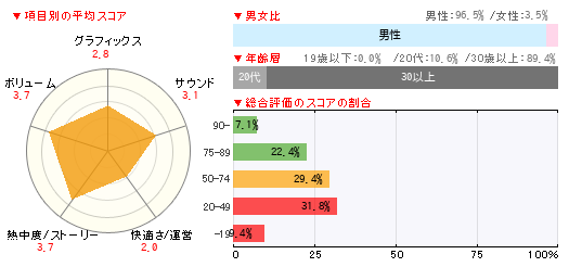 グラフ