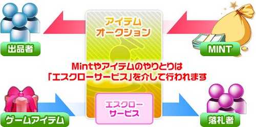画像ギャラリー No.001のサムネイル画像 / エムゲーム，Mintを使ったゲームアイテムオークションのβサービス開始