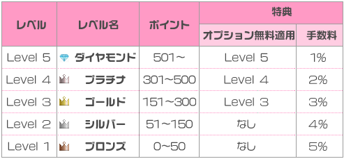 画像ギャラリー No.002のサムネイル画像 / エムゲーム，Mintを使ったゲームアイテムオークションのβサービス開始