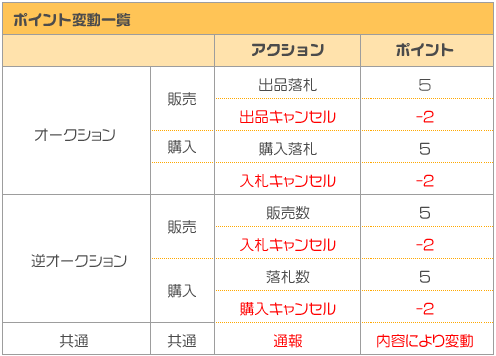 画像ギャラリー No.003のサムネイル画像 / エムゲーム，Mintを使ったゲームアイテムオークションのβサービス開始