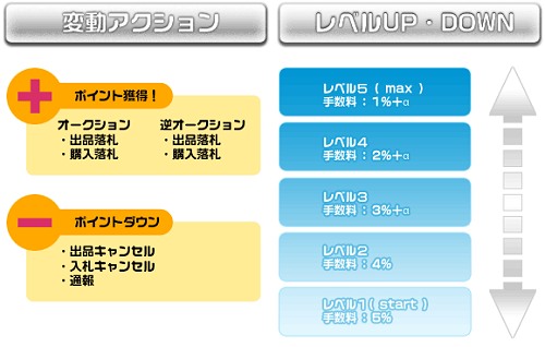 画像ギャラリー No.004のサムネイル画像 / エムゲーム，Mintを使ったゲームアイテムオークションのβサービス開始