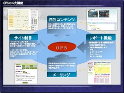 画像ギャラリー No.002のサムネイル画像 / エムゲーム,誰でもオンラインゲーム運営ができるサービス「OPS」を発表