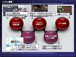 画像ギャラリー No.003のサムネイル画像 / 誰でもオンラインゲームをパブリッシングできる「OPS」，公式サイトオープン＆先行登録受付開始