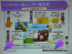 画像ギャラリー No.006のサムネイル画像 / ［OGC2008＃12］バーチャルワールド「ViZiMO」今後の展開