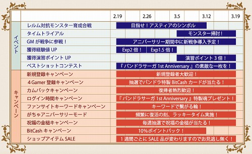 画像ギャラリー No.001のサムネイル画像 / 【PR】正式サービス1周年を迎える「パンドラサーガ」で記念キャンペーン/イベント多数実施。4Gamerからの新規登録特典も