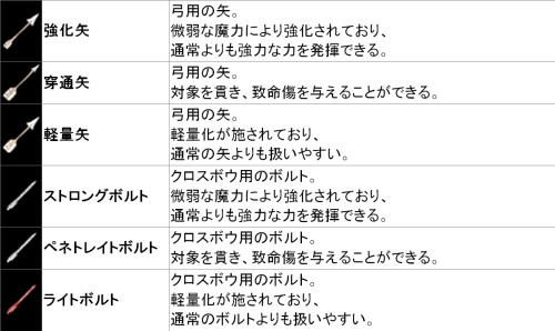 画像ギャラリー No.003のサムネイル画像 / 「パンドラサーガ」，戦いの幅がより一層広がるアイテム「特殊矢」を実装