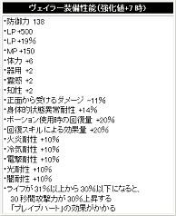 画像ギャラリー No.002のサムネイル画像 / 「パンドラサーガ」“紅”をイメージした4種類の「上位職業防具」が登場
