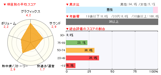 グラフ