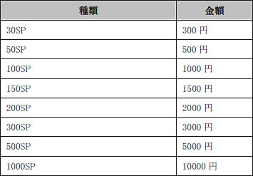 画像ギャラリー No.005のサムネイル画像 / PvPやペットシステムなどの新要素を実装し，「Valkyrie Sky」の正式サービスが2月25日よりスタート