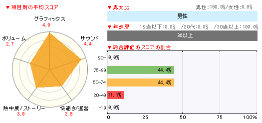 グラフ