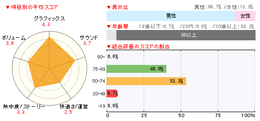グラフ