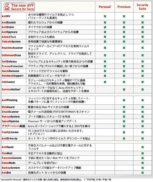 画像ギャラリー No.001のサムネイル画像 / ドイツの名門アンチウイルス会社が日本上陸。Avira日本語版製品説明会を開催