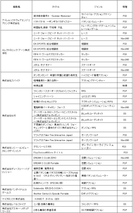 画像ギャラリー No.009のサムネイル画像 / 入場無料の最新コンシューマゲーム体験イベント「Games Japan Festa 2010」，大阪ATCホールで11月13日より2日間にわたって開催
