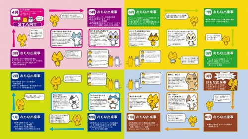 画像ギャラリー No.005のサムネイル画像 / PS3/PSPでアイレム情報を。「アイレムぶるるんデジタル版」創刊
