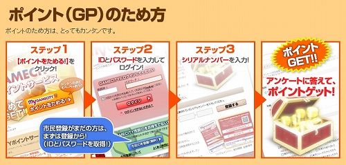 画像ギャラリー No.004のサムネイル画像 / ゲームを買ってポイントを溜めよう。my GAMECITYにポイントサービスが導入