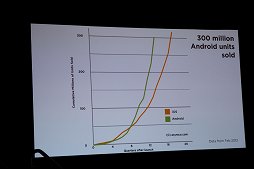 画像ギャラリー No.003のサムネイル画像 / ［GDC 2012］抵抗は無意味だ――ソーシャルはモバイルを同化させる。ApplifierのCEOが語るソーシャルアプリの生き残り方