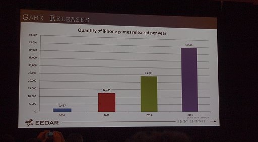 画像ギャラリー No.003のサムネイル画像 / ［GDC 2012］データから今のゲーム業界を読み解く。EEDARのセッションをレポート