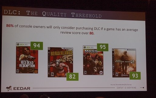 画像ギャラリー No.012のサムネイル画像 / ［GDC 2012］データから今のゲーム業界を読み解く。EEDARのセッションをレポート