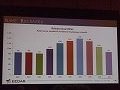 ［GDC 2012］データから今のゲーム業界を読み解く。EEDARのセッションをレポート
