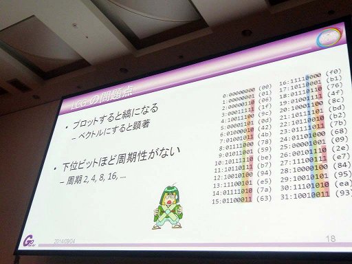 画像ギャラリー No.018のサムネイル画像 / ［CEDEC 2014］ナムコ作品で見る乱数の歴史。「ゲーム世界を動かすサイコロの正体 〜 往年のナムコタイトルから学ぶ乱数の進化と応用」レポート