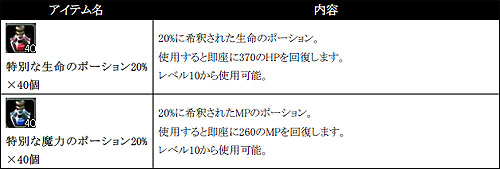 画像ギャラリー No.001のサムネイル画像 / 「PRIUS ONLINE」新規登録でアイテムや「アニマ」アバタープレゼント