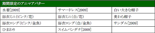 画像ギャラリー No.001のサムネイル画像 / 転職システムがついに登場，「PRIUS ONLINE」のアップデートが本日実装に