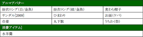 画像ギャラリー No.003のサムネイル画像 / 転職システムがついに登場，「PRIUS ONLINE」のアップデートが本日実装に