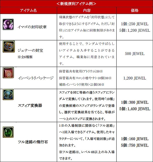 画像ギャラリー No.005のサムネイル画像 / 転職システムがついに登場，「PRIUS ONLINE」のアップデートが本日実装に