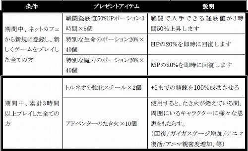 画像ギャラリー No.004のサムネイル画像 / 「PRIUS ONLINE」公認ネットカフェ限定アニマアバターを入手しよう