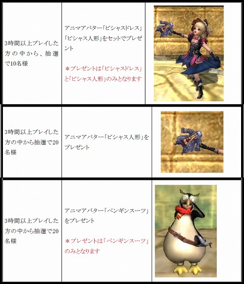 画像ギャラリー No.005のサムネイル画像 / 「PRIUS ONLINE」公認ネットカフェ限定アニマアバターを入手しよう
