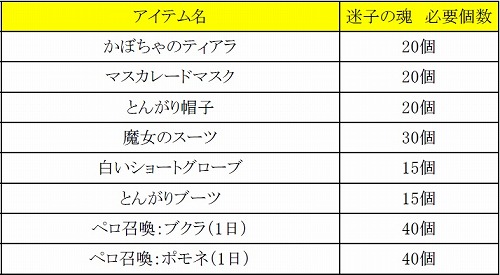 画像ギャラリー No.004のサムネイル画像 / 「PRIUS」，“アニバちゃん”“かぼちゃん”を助けてアバターをもらおう