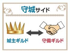 画像ギャラリー No.004のサムネイル画像 / 「PRIUS ONLINE」，GvGコンテンツ「攻城戦」を実装。「チャンスシステム」発動スキルのルートをカスタマイズできる「チャンスエディター」の導入も
