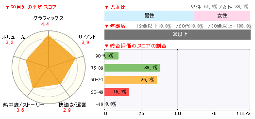 グラフ