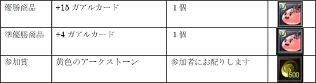 画像ギャラリー No.001のサムネイル画像 / 「アークサイン」本日よりオープンβテストを開始。主人公の声を担当した阿部敦さん，米澤円さん両名のコメントを掲載