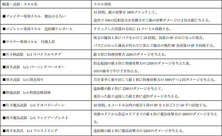 画像ギャラリー No.009のサムネイル画像 / 攻略要素満載!「アークサイン」に初のダンジョン実装や新マップ追加など大規模アップデートを本日実施