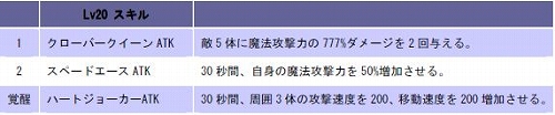 画像ギャラリー No.007のサムネイル画像 / 「アークサイン」チアやまとがやる気に……? 「EX傭兵レシピ」を実装