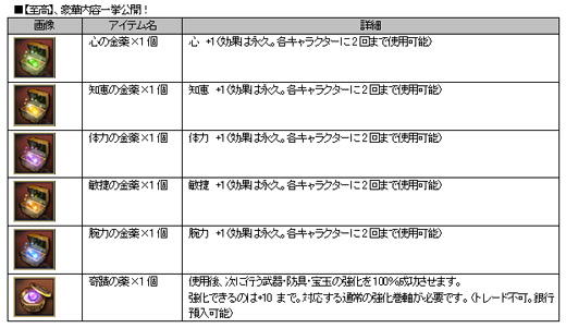 画像ギャラリー No.001のサムネイル画像 / 「カオティック・ブレイン」 ,がらっチャでブレインコインが使えるように