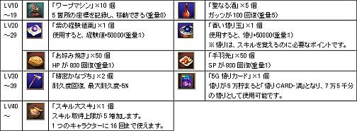 画像ギャラリー No.001のサムネイル画像 / 「カオティック・ブレイン」新規登録キャンペーン，本日より開催