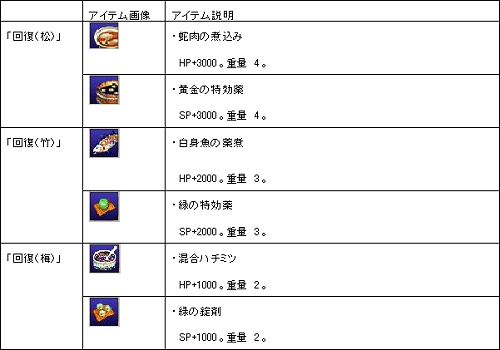 画像ギャラリー No.031のサムネイル画像 / 「カオティック・ブレイン」,新戦場「風魔戦場」などが登場するアップデートを3月23日に実施