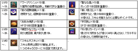 画像ギャラリー No.003のサムネイル画像 / 「カオティック・ブレイン」，クイズシステムなど6要素を実装した大型アップデートを実施