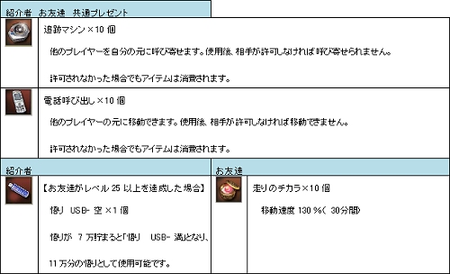 画像ギャラリー No.004のサムネイル画像 / 「カオティック・ブレイン」新規強化月間。二つのキャンペーン実施